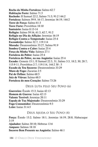 Rocha da Minha Fortaleza: Salmo 62:7
Habitação Forte: Salmo 71:3
Rochedo: II Samuel 22:2, Salmo 71:3; 91:2 144:2
Fortaleza: Salmos 59:9, 16-17; Jeremias 16:19; 144:2
Torre de Força: Salmo 61:3
Torre Forte: Provérbios 18:10
Santuário: Isaías 8:13-14
Refúgio: Salmo 59:16, 61:3, 62:7, 91:2
Refúgio no Dia da Aflição: Jeremias 16:19
Refúgio Contra a Tempestade: Isaías 25:4
Esconderijo: Salmo 32:7; 119:114
Morada: Deuteronômio 33:27, Salmo 91:9
Sombra Contra o Calor: Isaías 25:4
Força da Minha Vida: Salmos 27:1
Fortaleza do Pobre: Isaías 25:4
Fortaleza do Pobre, na sua Angústia: Isaías 25:4
Escudo: Genesis 15:1; II Samuel 22:3, 31; Salmo 3:3, 18:2; 30; 28:7;
115:9-11; Provérbios 2:7; 119:114, 144:2 30 : 5
Escudo da Teu Socorro: Deuteronômio 33:29
Muro de Fogo: Zacarias 2:5
Pai de Órfãos: Salmo 68:5
Juiz de Viúvas: Salmo 68:5
Fortaleza do meu Coração: Salmo 73:26

              Deus Luta pelo Seu Povo (6)
Guerreiro: Êxodo 15:3; Isaías 42:13
Homem de Guerra: Isaías 42:13
Valente Terrível: Jeremias 20:11
Espada de Tua Majestade: Deuteronômio 33:29
Fogo Consumidor: Deuteronômio 9:3
Leão: Isaías 31:4-5

               Deus Ajuda o Seu Povo (4)
Força: Êxodo 15:2; Salmo 18:1; Jeremias 16:19; 28:8; Habacuque
3:19
Ajudador: Salmo 30:10; Hebreus 13:6
Amparo: Salmos 18:18
Socorro Bem Presente na Angústia: Salmo 46:1

184 O Único Deus Verdadeiro
 