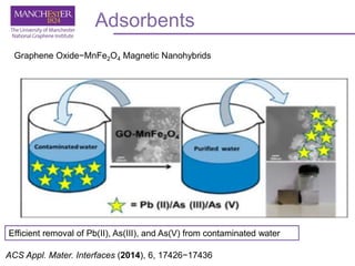 ACS Appl. Mater. Interfaces (2014), 6, 17426−17436
Graphene Oxide−MnFe2O4 Magnetic Nanohybrids
Adsorbents
Efficient removal of Pb(II), As(III), and As(V) from contaminated water
 