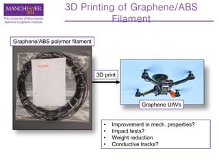 3D Printing of Graphene/ABS
Filament
Graphene/ABS polymer filament
Graphene UAVs
3D print
• Improvement in mech. properties?
• Impact tests?
• Weight reduction
• Conductive tracks?
 