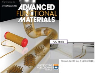GO fibres
Aboutalebi et al. ACS Nano. 8, 3, 2456–2466 2014
 