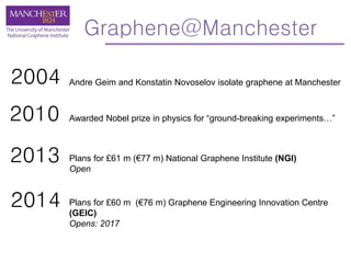 Andre Geim and Konstatin Novoselov isolate graphene at Manchester2004
2010 Awarded Nobel prize in physics for “ground-breaking experiments…”
2013 Plans for £61 m (€77 m) National Graphene Institute (NGI)
Open
2014 Plans for £60 m (€76 m) Graphene Engineering Innovation Centre
(GEIC)
Opens: 2017
Graphene@Manchester
 