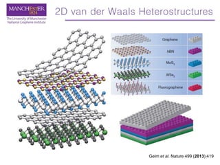 Geim et al. Nature 499 (2013) 419
2D van der Waals Heterostructures
 