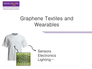 Graphene Textiles and
Wearables
Sensors
Electronics
Lighting…
 
