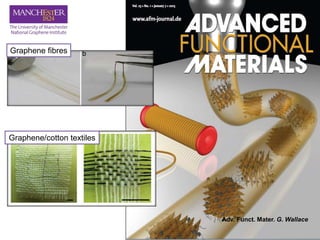 Adv. Funct. Mater. G. Wallace
Graphene fibres
Graphene/cotton textiles
 
