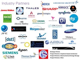 Strategic Partner
Project Partners: Graphene-based membranes
Project Partners: Electrochemical Energy Storage
Project Partners: Other
Industry Partners
 