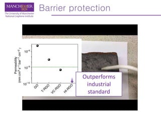 Barrier protection
Outperforms
industrial
standard
 