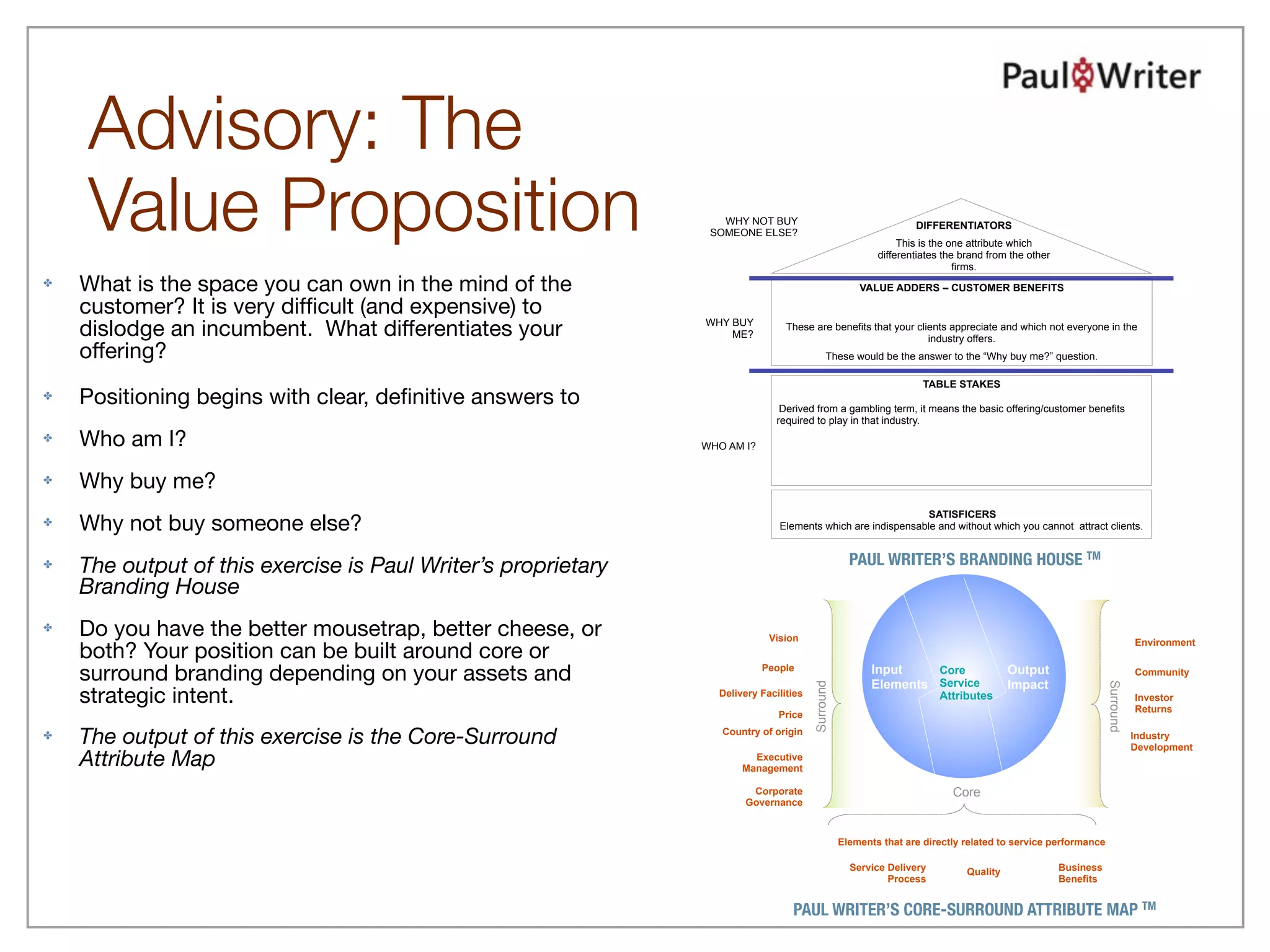 Advisory: The
    Value Proposition                                             WHY NOT BUY
                                                                SOMEONE ELSE?
                                                                                                                  DIFFERENTIATORS
                                                                                                               This is the one attribute which
                                                                                                          differentiates the brand from the other
                                                                                                                            firms.
✤   What is the space you can own in the mind of the                                                  VALUE ADDERS – CUSTOMER BENEFITS

    customer? It is very difﬁcult (and expensive) to
    dislodge an incumbent. What differentiates your            WHY BUY
                                                                   ME?
                                                                                These are benefits that your clients appreciate and which not everyone in the
                                                                                                                industry offers.
    offering?                                                                                These would be the answer to the “Why buy me?” question.

                                                                                                                    TABLE STAKES
✤   Positioning begins with clear, deﬁnitive answers to                        Derived from a gambling term, it means the basic offering/customer benefits
                                                                              required to play in that industry.
✤   Who am I?                                                  WHO AM I?


✤   Why buy me?
                                                                                                             SATISFICERS
✤   Why not buy someone else?                                                 Elements which are indispensable and without which you cannot attract clients.


✤   The output of this exercise is Paul Writer’s proprietary                                        PAUL WRITER’S BRANDING HOUSE TM
    Branding House
✤   Do you have the better mousetrap, better cheese, or                     Vision                                                                                        Environment
    both? Your position can be built around core or
    surround branding depending on your assets and                         People                        Input    Core
                                                                                                         Elements Service
                                                                                                                                        Output
                                                                                                                                        Impact
                                                                                                                                                                          Community




                                                                                       Surround




                                                                                                                                                               Surround
    strategic intent.                                            Delivery Facilities                                   Attributes                                         Investor
                                                                                                                                                                          Returns
                                                                              Price

✤   The output of this exercise is the Core-Surround              Country of origin                                                                                       Industry
                                                                                                                                                                          Development
    Attribute Map                                                       Executive
                                                                      Management

                                                                        Corporate                                         Core
                                                                       Governance



                                                                                                  Elements that are directly related to service performance

                                                                                                    Service Delivery          Quality               Business
                                                                                                            Process                                 Benefits


                                                                                 PAUL WRITER’S CORE-SURROUND ATTRIBUTE MAP TM
 