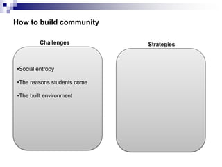 How to build community
•Social entropy
•The reasons students come
•The built environment
Challenges Strategies
 