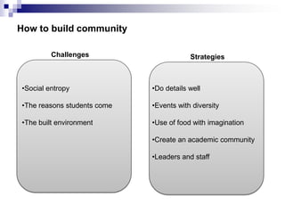 How to build community
•Social entropy
•The reasons students come
•The built environment
•Do details well
•Events with diversity
•Use of food with imagination
•Create an academic community
•Leaders and staff
Challenges Strategies
 
