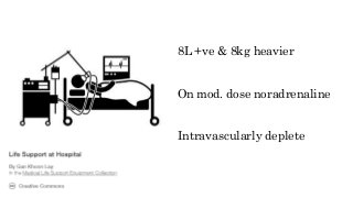 8L +ve & 8kg heavier
On mod. dose noradrenaline
Intravascularly deplete
 