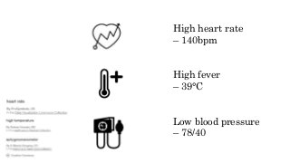 High heart rate
– 140bpm
High fever
– 39°C
Low blood pressure
– 78/40
 