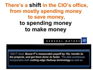 There’s a shift in the CIO’s office,
from mostly spending money
to save money,
to spending money
to make money.
 