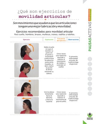 sin que el
mentón se
junte con
el pecho y
extiendael
lacabezase
junteconla
espalda, es
la acción
de afirmar
cabeza.
Cinco veces
equivale a
realizar el
de doblar y
extender el
cuello)
Si presenta
articular de
elejercicio
hacia la
derecha
y hacia la
Cinco veces
equivale a
realizar el
Si presenta
articular de
elejercicio
¿Qué son ejercicios de
movilidad articular?
Sonmovimientosqueayudanaquelasarticulaciones
tenganunamejorlubricaciónymovilidad.
Ejercicios recomendados para movilidad articular
Para cuello, hombros, brazos, muñecas, tronco, rodillas y tobillos.
Ejercicio Explicación
Frecuencia
del ejercicio
Observaciones
 