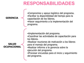 RESPONSABILIDADES
•Compromiso y apoyo logístico del programa.
•Facilitar la disponibilidad del tiempo para la
capacitación de los líderes.
•Hacer seguimiento a la implementación del
programa.
GERENCIA
•Implementación del programa.
•Coordinar las actividades de capacitación para
los líderes.
•Realizar reuniones de motivación a los líderes
para el manejo del programa.
•Realizar informe a la gerencia sobre la
ejecución del programa.
•Procesar encuestas para el inicio y seguimiento
del programa.
SALUD
OCUPACIONAL
 