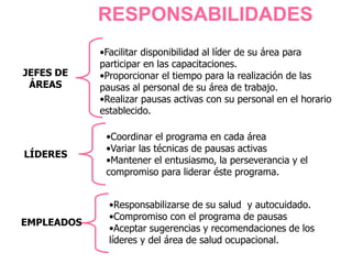 RESPONSABILIDADES
JEFES DE
ÁREAS
•Facilitar disponibilidad al líder de su área para
participar en las capacitaciones.
•Proporcionar el tiempo para la realización de las
pausas al personal de su área de trabajo.
•Realizar pausas activas con su personal en el horario
establecido.
LÍDERES
•Coordinar el programa en cada área
•Variar las técnicas de pausas activas
•Mantener el entusiasmo, la perseverancia y el
compromiso para liderar éste programa.
•Responsabilizarse de su salud y autocuidado.
•Compromiso con el programa de pausas
•Aceptar sugerencias y recomendaciones de los
líderes y del área de salud ocupacional.
EMPLEADOS
 
