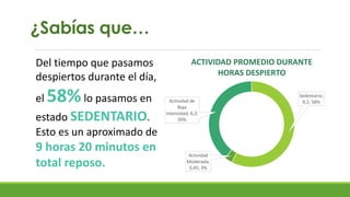 ¿Sabías que…
Sedentario;
9,2; 58%
Actividad
Moderada;
0,45; 3%
Actividad de
Baja
Intensidad; 6,3;
39%
ACTIVIDAD PROMEDIO DURANTE
HORAS DESPIERTO
Del tiempo que pasamos
despiertos durante el día,
el 58%lo pasamos en
estado SEDENTARIO.
Esto es un aproximado de
9 horas 20 minutos en
total reposo.
 