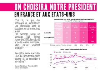 On choisira notre president
en france et aux etats-unis
D’ici là, le jeu des
sondages va s’intensifier.
Les pronostics vont se
succéder, les commentaires
aussi.
Par exemple, selon un
sondage TNS Sofres
novembre 2010, la majorité
actuelle semble malmenée.
Mais est-ce vraiment
prédictif?

Il en est de même aux Etats-
Unis. Le Président en place
pourra-t-il se succéder à
lui-même ?
Source : TNS Sofres – Novembre 2010
Gallup – Octobre 2010                 4
 
