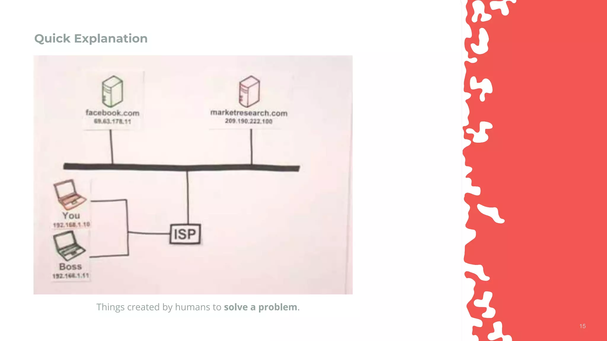 1515
Quick Explanation
Things created by humans to solve a problem.
 