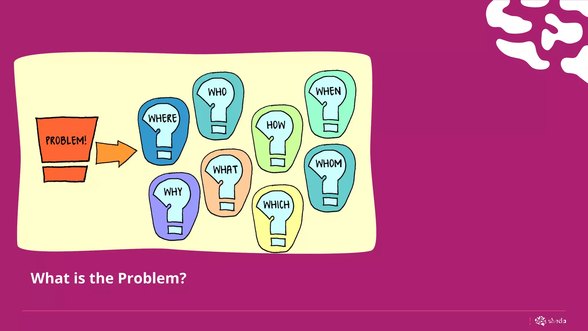 19
What is the Problem?
MVP DOCUMENT
 