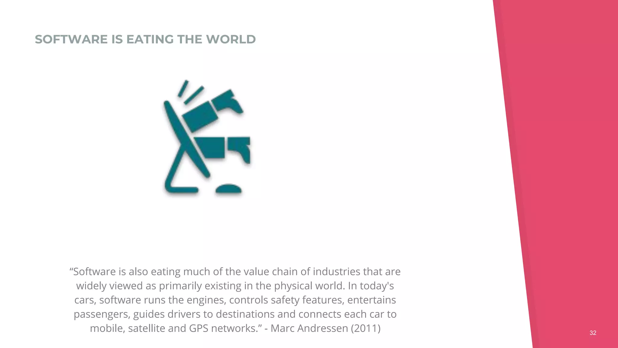 3232
SOFTWARE IS EATING THE WORLD
“Software is also eating much of the value chain of industries that are
widely viewed as primarily existing in the physical world. In today's
cars, software runs the engines, controls safety features, entertains
passengers, guides drivers to destinations and connects each car to
mobile, satellite and GPS networks.” - Marc Andressen (2011)
 