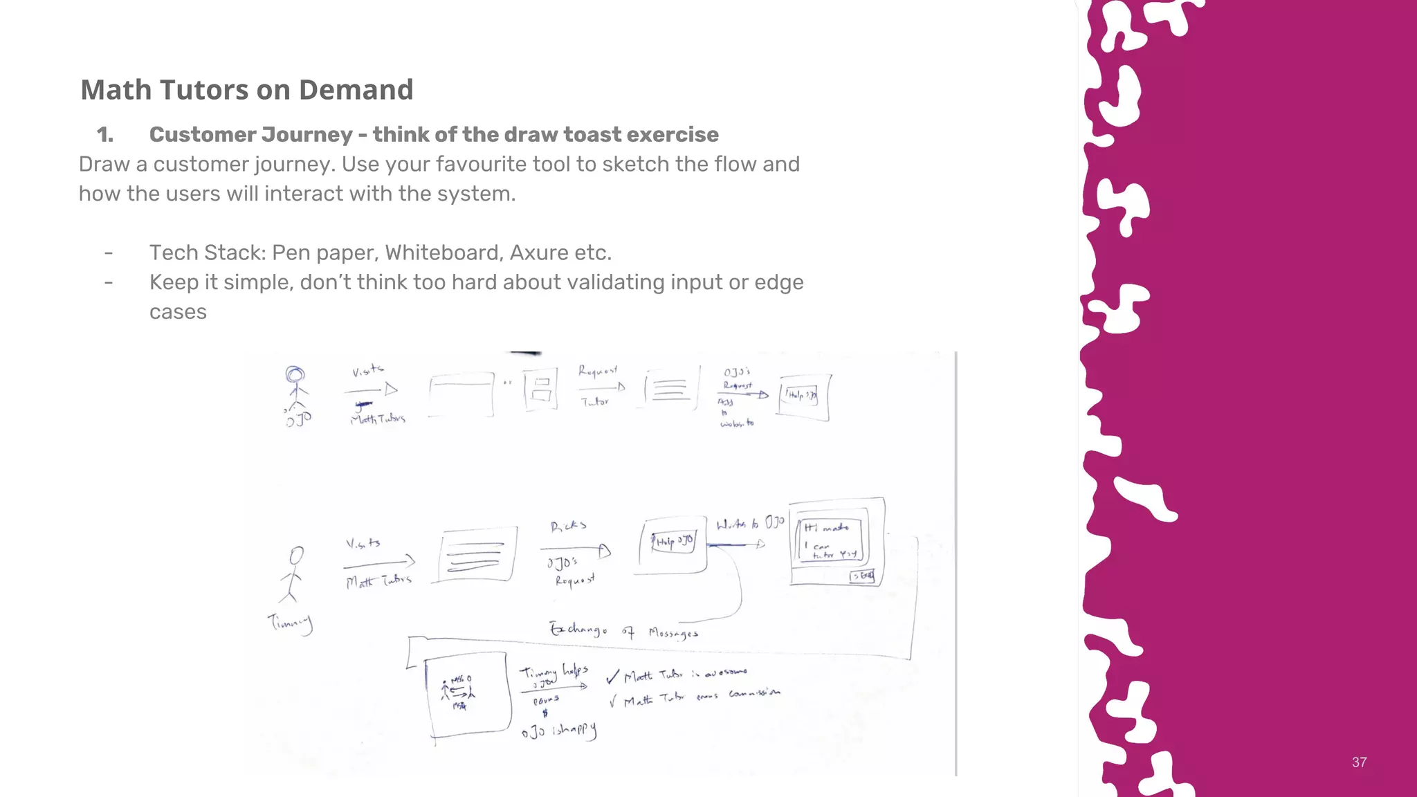 3737
Math Tutors on Demand
1. Customer Journey - think of the draw toast exercise
Draw a customer journey. Use your favourite tool to sketch the flow and
how the users will interact with the system.
- Tech Stack: Pen paper, Whiteboard, Axure etc.
- Keep it simple, don’t think too hard about validating input or edge
cases
 