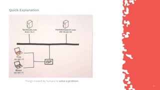 1515
Quick Explanation
Things created by humans to solve a problem.
 