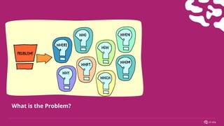 19
What is the Problem?
MVP DOCUMENT
 
