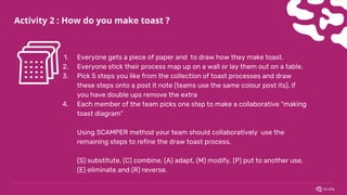 27
Activity 2 : How do you make toast ?
MVP DOCUMENT
1. Everyone gets a piece of paper and to draw how they make toast.
2. Everyone stick their process map up on a wall or lay them out on a table.
3. Pick 5 steps you like from the collection of toast processes and draw
these steps onto a post it note (teams use the same colour post its), if
you have double ups remove the extra
4. Each member of the team picks one step to make a collaborative “making
toast diagram”
Using SCAMPER method your team should collaboratively use the
remaining steps to refine the draw toast process.
(S) substitute, (C) combine, (A) adapt, (M) modify, (P) put to another use,
(E) eliminate and (R) reverse.
 
