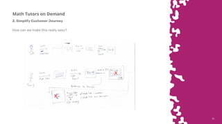3838
Math Tutors on Demand
2. Simplify Customer Journey
How can we make this really easy?
X
X
 