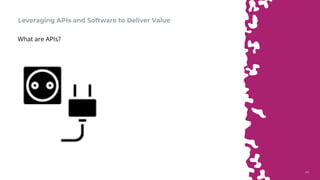 4343
Leveraging APIs and Software to Deliver Value
What are APIs?
 