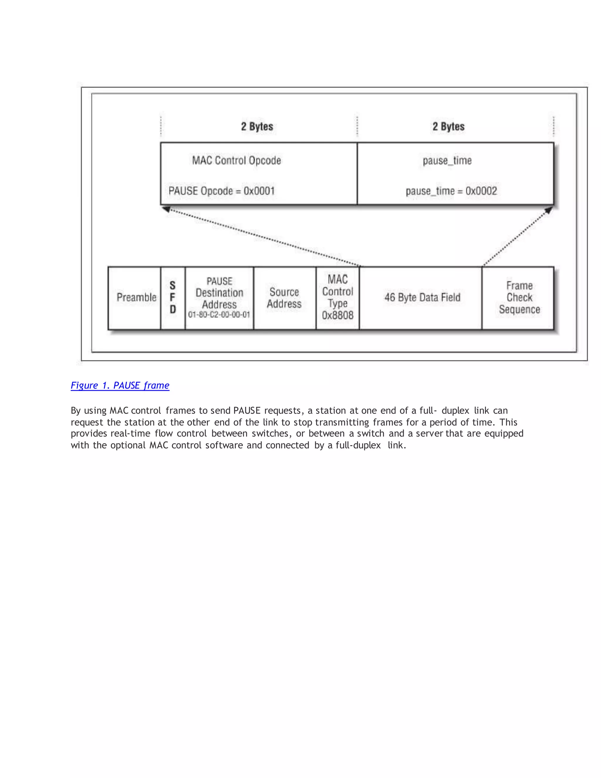 Figure 1. PAUSE frame
By using MAC control frames to send PAUSE requests, a station at one end of a full- duplex link can
request the station at the other end of the link to stop transmitting frames for a period of time. This
provides real-time flow control between switches, or between a switch and a server that are equipped
with the optional MAC control software and connected by a full-duplex link.
 