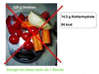 220 g Gemüse 14,5 g Kohlenhydrate 84 kcal Energie für etwas mehr als 1 Stunde 