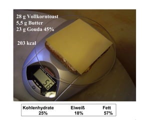 Kohlenhydrate  Eiweiß  Fett 25%   18%  57% 28 g Vollkorntoast 5,5 g Butter 23 g Gouda 45% 203 kcal 