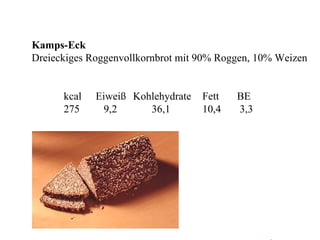 Kamps-Eck Dreieckiges Roggenvollkornbrot mit 90% Roggen, 10% Weizen kcal Eiweiß   Kohlehydrate   Fett    BE 275   9,2   36,1   10,4   3,3 