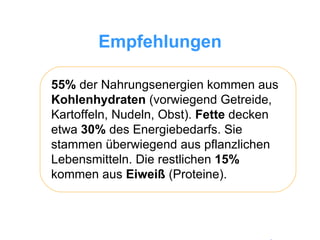 Empfehlungen 55%  der Nahrungsenergien kommen aus  Kohlenhydraten  (vorwiegend Getreide, Kartoffeln, Nudeln, Obst).  Fette  decken etwa  30%  des Energiebedarfs. Sie stammen überwiegend aus pflanzlichen Lebensmitteln. Die restlichen  15%  kommen aus  Eiweiß  (Proteine). 