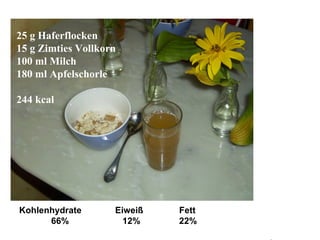 Kohlenhydrate  Eiweiß  Fett 66%   12% 22% 25 g Haferflocken 15 g Zimties Vollkorn 100 ml Milch 180 ml Apfelschorle 244 kcal 