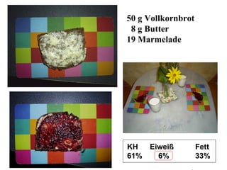 50 g Vollkornbrot 8 g Butter 19 Marmelade KH Eiweiß Fett 61%   6% 33% 