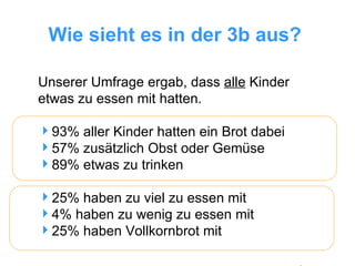 Wie sieht es in der 3b aus?   Unserer Umfrage ergab, dass  alle  Kinder  etwas zu essen mit hatten. 93% aller Kinder hatten ein Brot dabei 57% zusätzlich Obst oder Gemüse 89% etwas zu trinken 25% haben zu viel zu essen mit 4% haben zu wenig zu essen mit 25% haben Vollkornbrot mit 