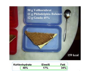 Kohlenhydrate  Eiweiß  Fett 48%   17%  34% 50 g Vollkornbrot 11 g Philadelphia Balance 12 g Gouda 45% 159 kcal 