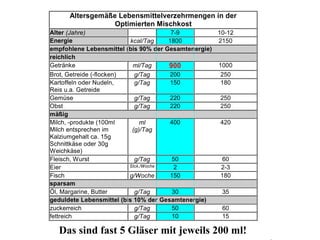 Das sind fast 5 Gläser mit jeweils 200 ml! 