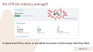 4% CTR (2x industry average)!
It seemed we’d hit a nerve, so we talked to women to find exactly what they liked
Week 5-6
4...
