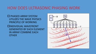 HOW DOES ULTRASONIC PHASING WORK
 PHASED ARRAY SYSTEM
UTILIZES THE WAVE PHYSICS
PRINCIPLE OF WORKING
INDIVIDUAL WAVEFRONT
GENERATED BY EACH ELEMENT
IN ARRAY COMBINE EACH
OTHER
 