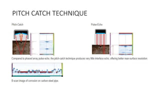 PITCH CATCH TECHNIQUE
 
