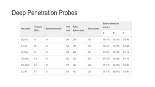 Deep Penetration Probes
 