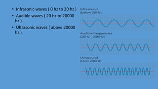 • Infrasonic waves ( 0 hz to 20 hz )
• Audible waves ( 20 hz to 20000
hz )
• Ultrasonic waves ( above 20000
hz )
 