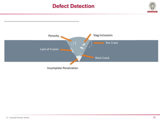 11
© - Copyright Bureau Veritas
Defect Detection
 