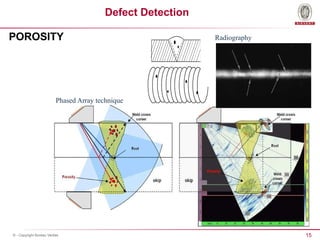 15
© - Copyright Bureau Veritas
Defect Detection
POROSITY Radiography
Phased Array technique
 