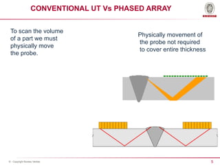 5
© - Copyright Bureau Veritas
CONVENTIONAL UT Vs PHASED ARRAY
To scan the volume
of a part we must
physically move
the probe.
Physically movement of
the probe not required
to cover entire thickness
 