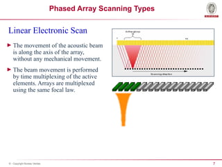 7
© - Copyright Bureau Veritas
Phased Array Scanning Types
Linear Electronic Scan
► The movement of the acoustic beam
is along the axis of the array,
without any mechanical movement.
► The beam movement is performed
by time multiplexing of the active
elements. Arrays are multiplexed
using the same focal law.
 