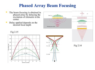 Phase Array Escan Phased Array Ultrasonic Testing (PAUT) for Tank piping | PPTX